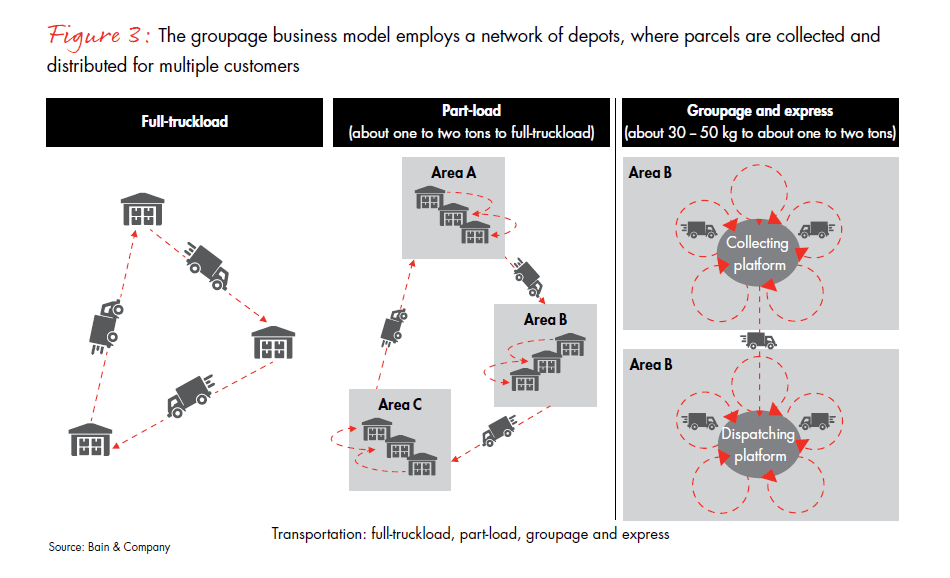 challenges-and-winning-models-fig-03_embed