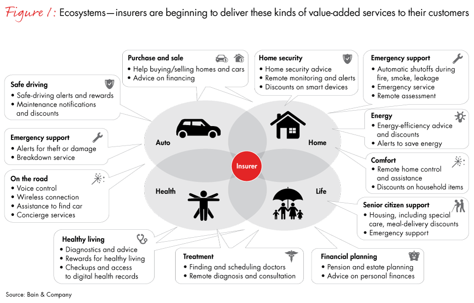 insurance-ecosystems-fig01_embed