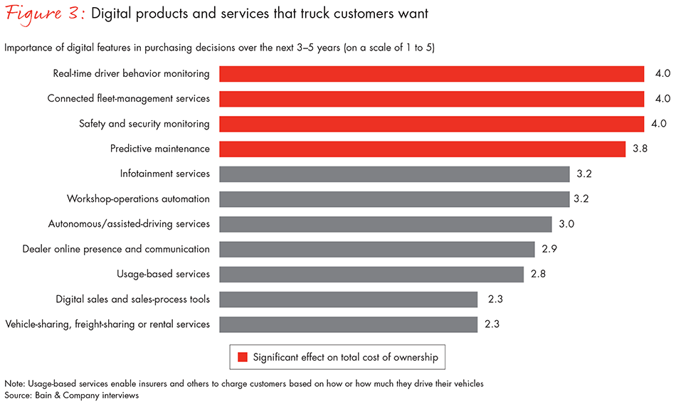 what-matters-most-in-europe-truck-market-fig03_embed