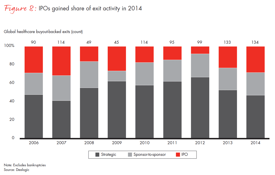 healthcare-private-equity-2015-fig08_embed