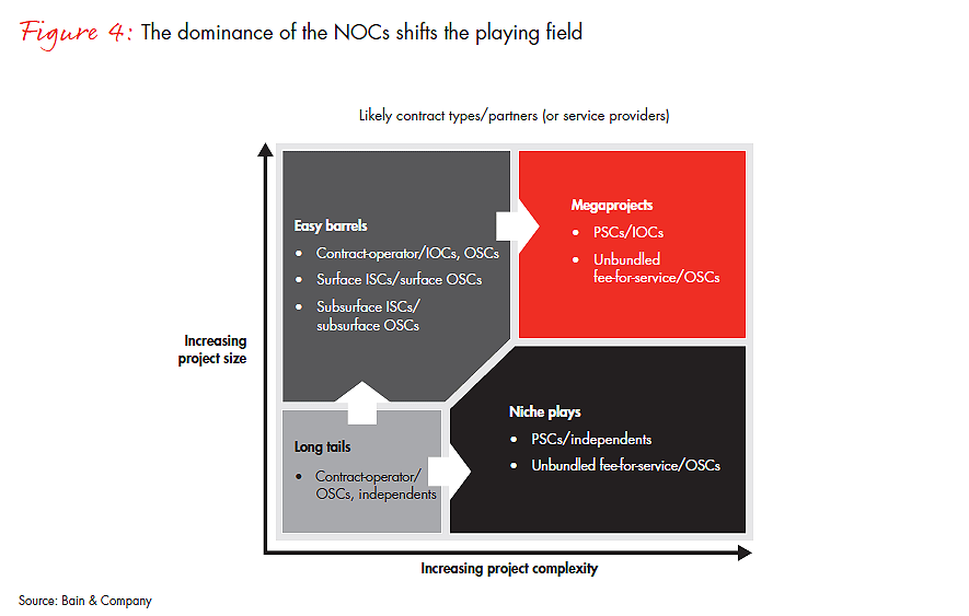 changing-business-models-fig-04_embed