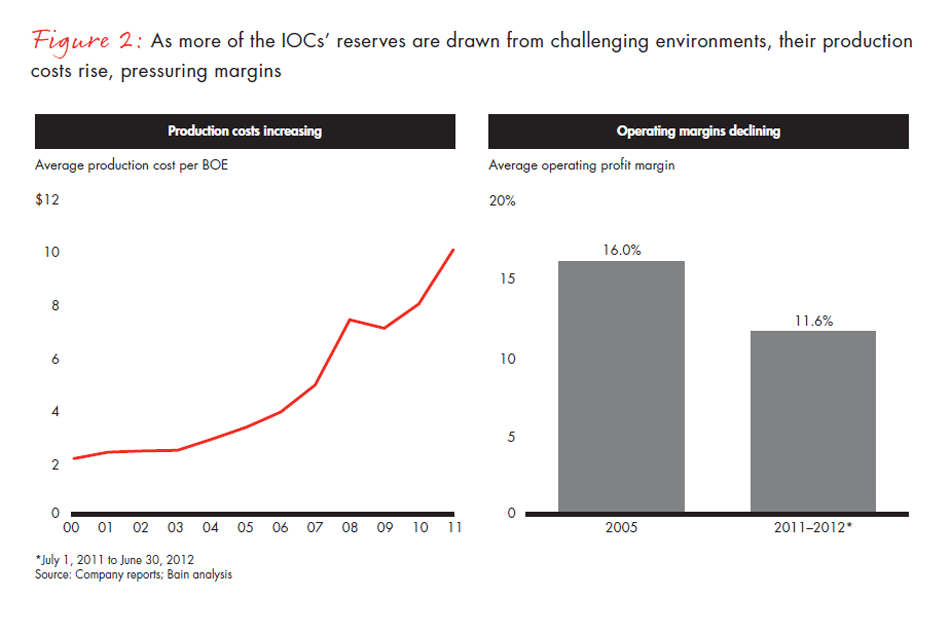 changing-business-models-new-fig-02_embed