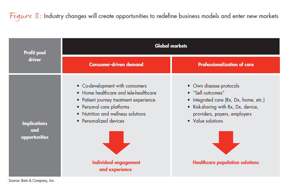 healthcare-2020-fig-03_embed