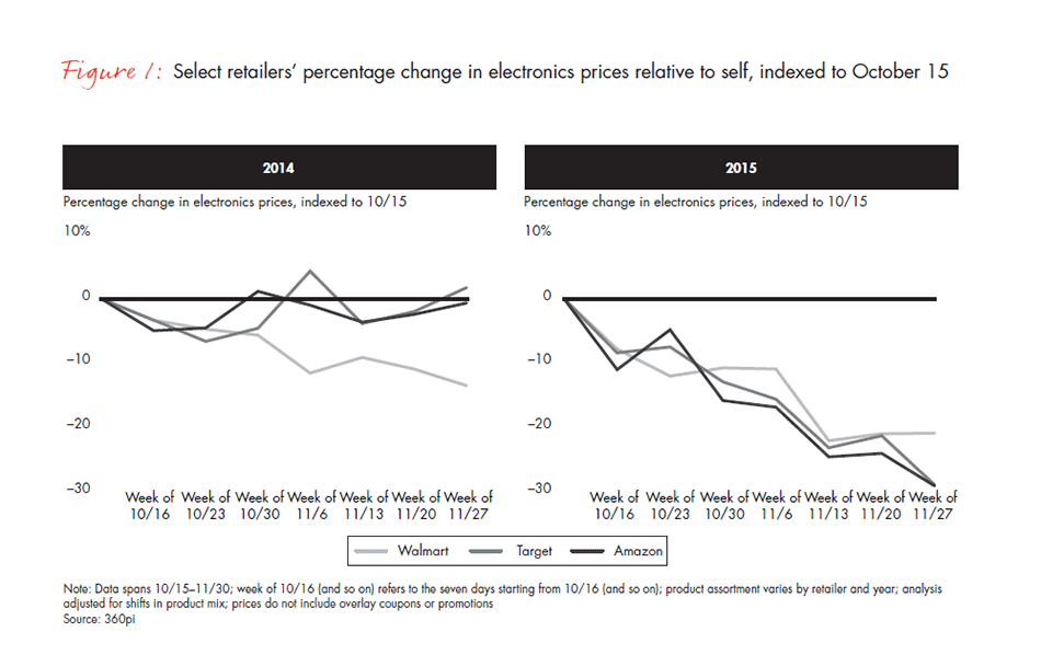 retail-holiday-newsletter-2015-2016-3-fig1_embed