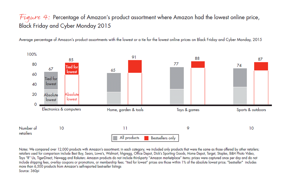 retail-holiday-newsletter-2015-2016-3-fig4_embed