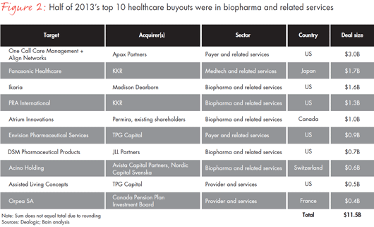 global-healthcare-private-equity-report-2014-fig-02_embed_