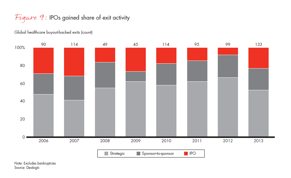 global-healthcare-private-equity-report-2014-fig-09_embed