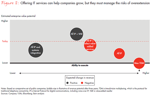 vars_untapped_growth_engine-fig-03_embed