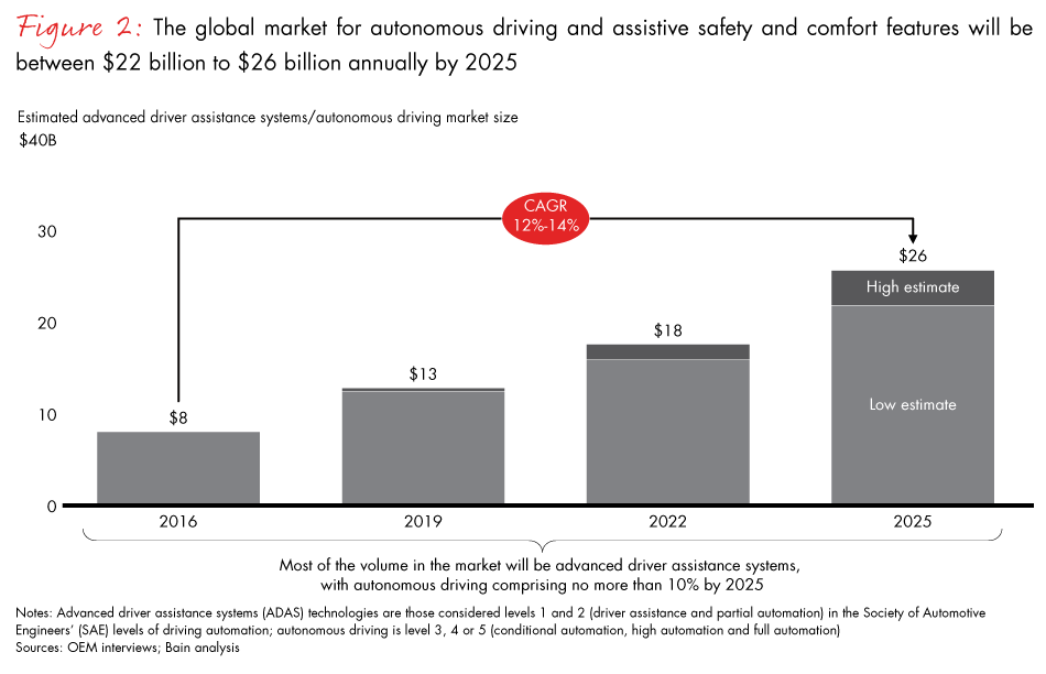 autonomous-car-fig02_embed