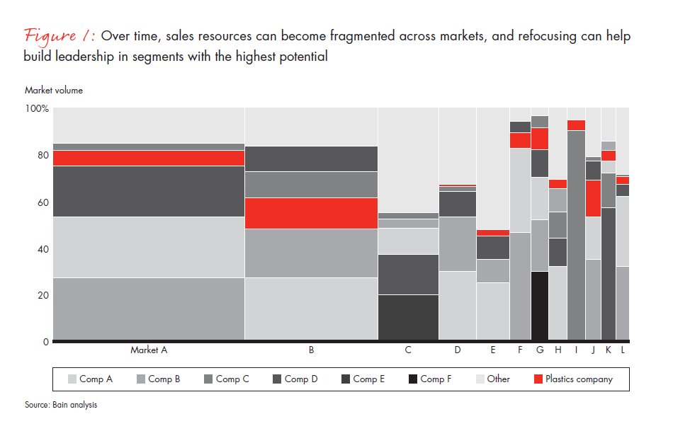 profitable-growth-in-chemicals-fig-01_embed