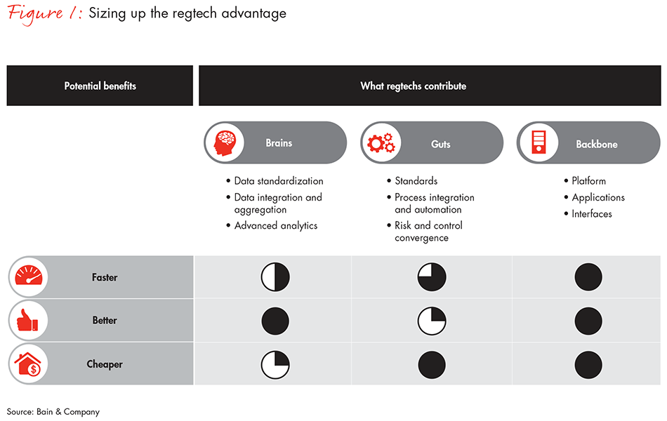 banking-regtechs-to-rescue-fig01_embed