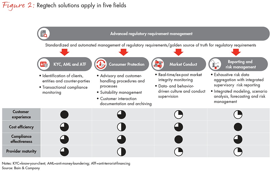 banking-regtechs-to-rescue-fig02_embed