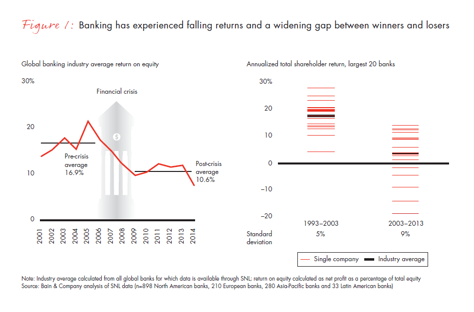 the-return-of-corporate-strategy-in-banking-fig-01_embed