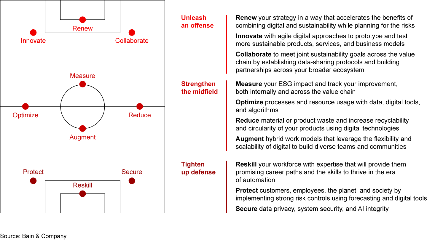 How to combine digital and sustainability into a winning game plan