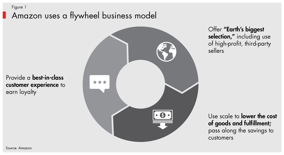 Amazon-banking-fig01_embed