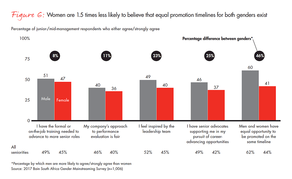 Gender-Disparity-South-Africa-fig-06_embed