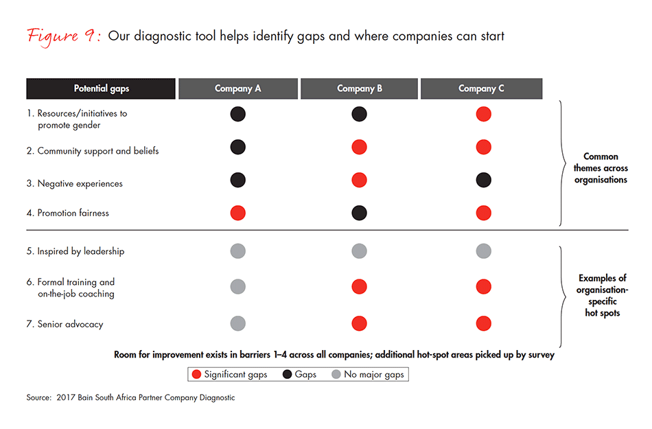 Gender-Disparity-South-Africa-fig-09_embed