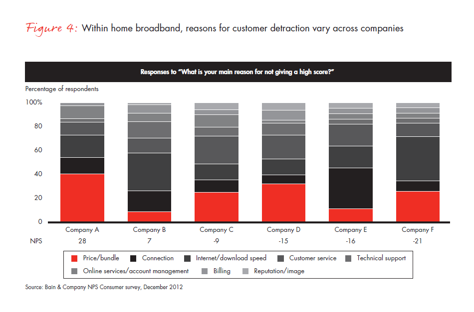 the-powerful-economics-of-customer-loyalty-fig-04_embed