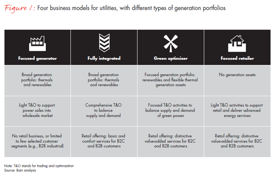 power-struggle-making-the-most-of-generation-assets-fig01_embed