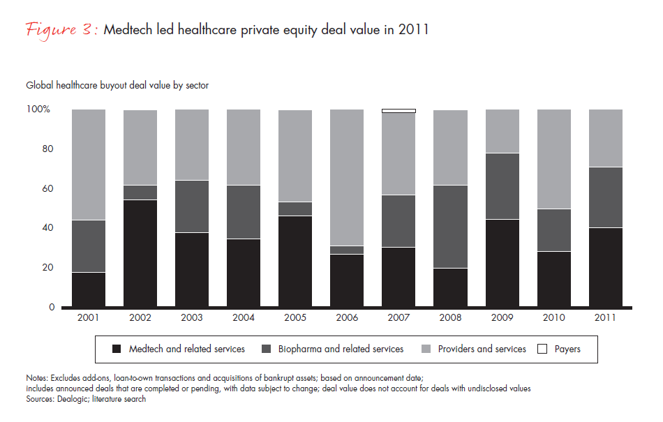 Global Healthcare Private Equity Report