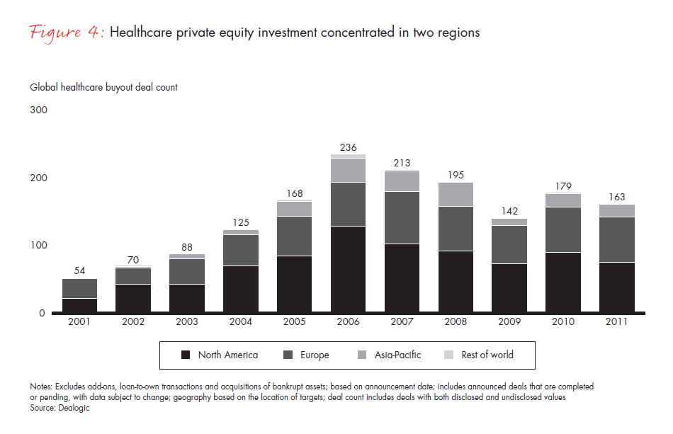 Global Healthcare Private Equity Repor