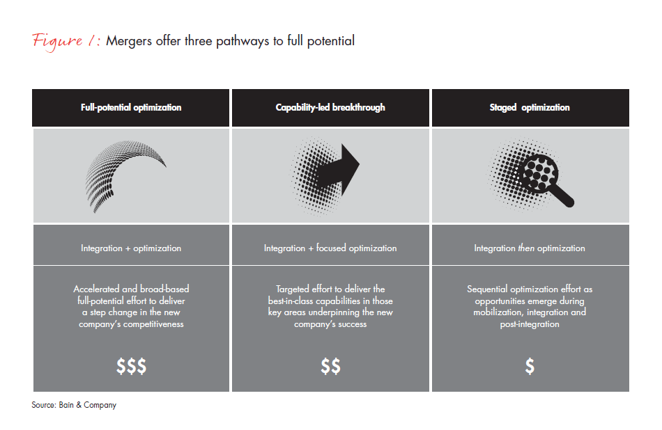 maximizing-your-mergers-potential-fig-01_embed