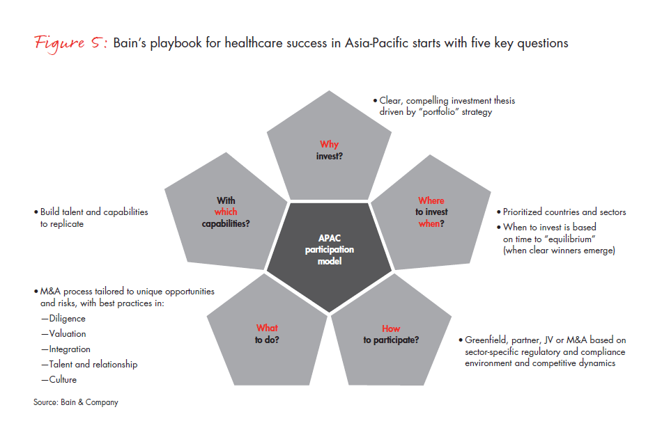 a-new-approach-to-m-and-a-helps-hc-fig-05_embed