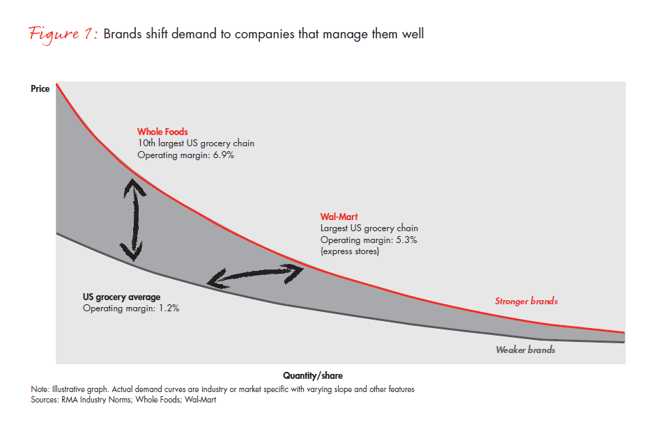 brand-strategy-that-shifts-demand-fig-01_embed