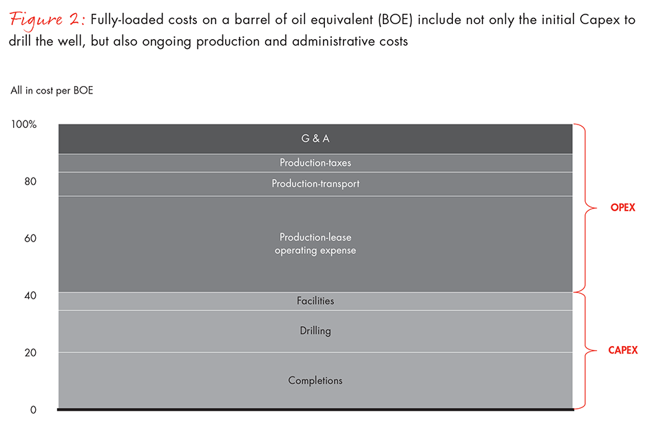 how-shale-companies-can-transform-to-survive-fig02_embed