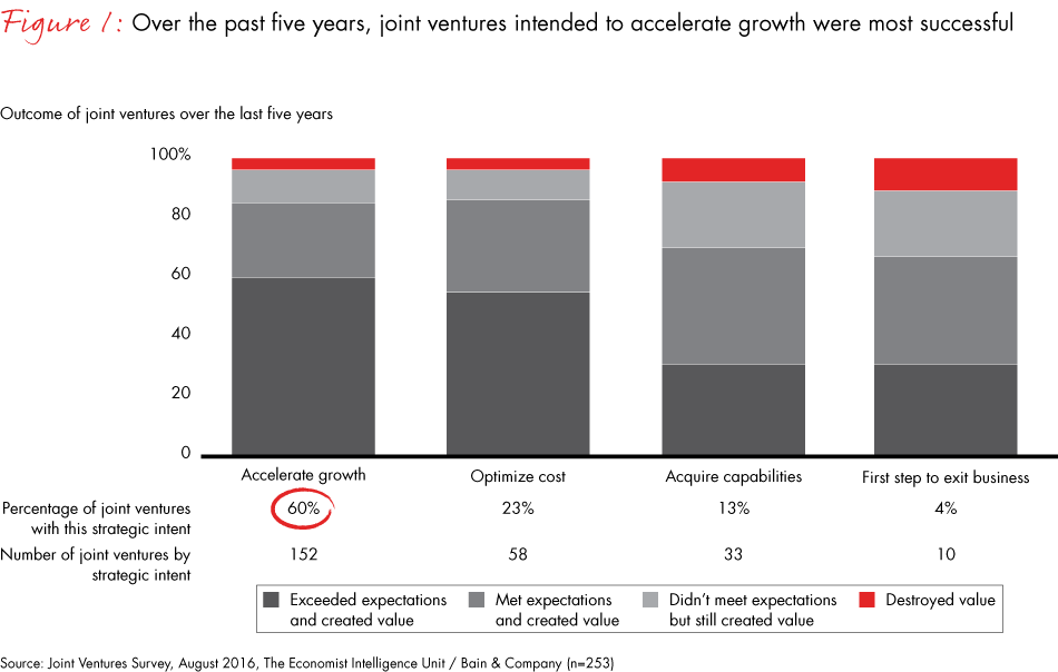 joint-ventures-fig01_embed