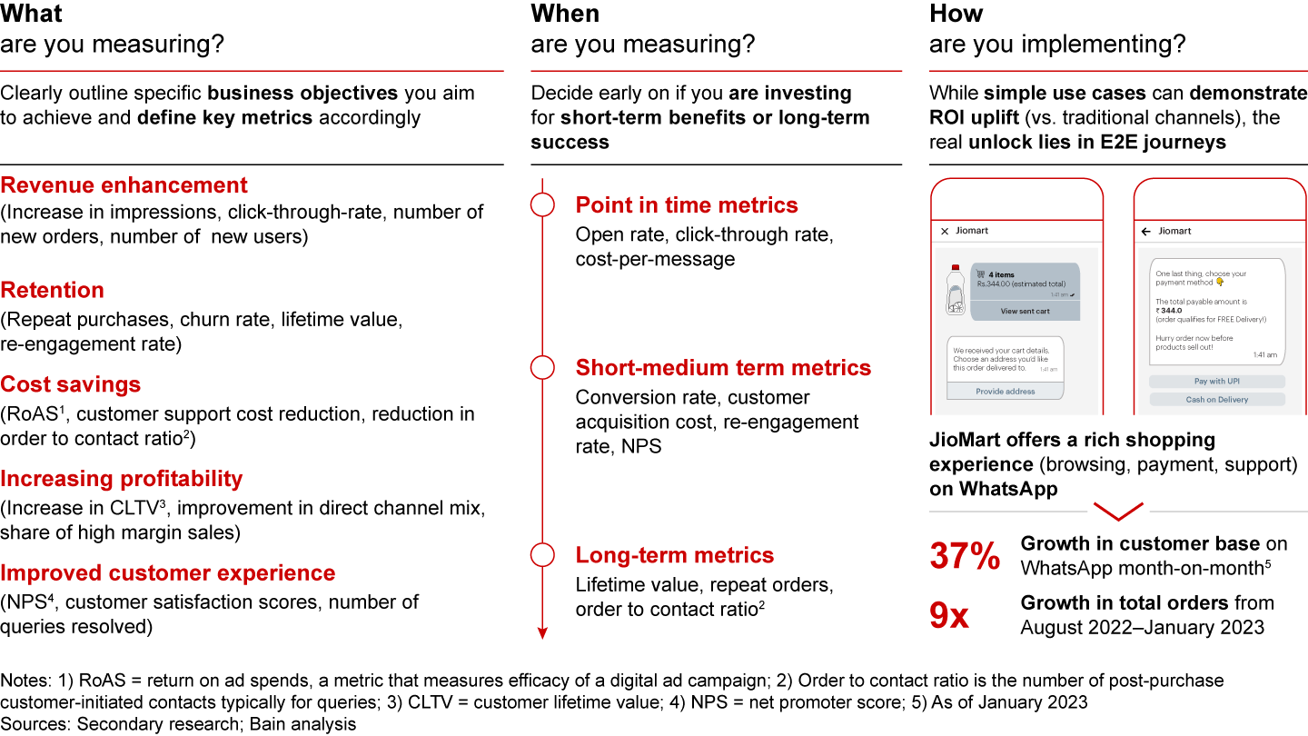 “RoC”: Return on Conversations: Define a clear measurement strategy and deliver a seamless end-to-end journey on conversational platforms to maximize returns