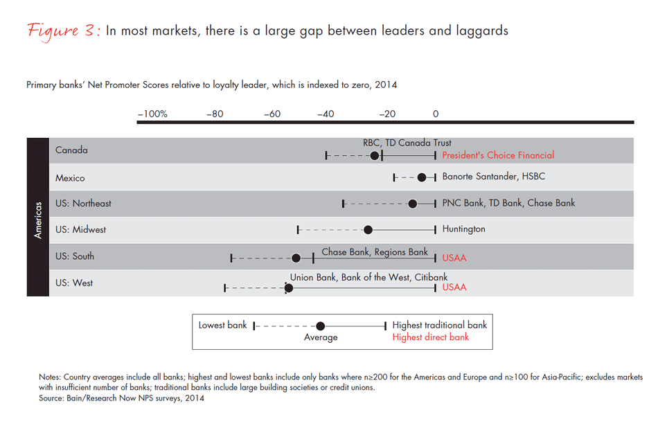 customer-loyalty-in-retail-banking-2014-fig03a_embed