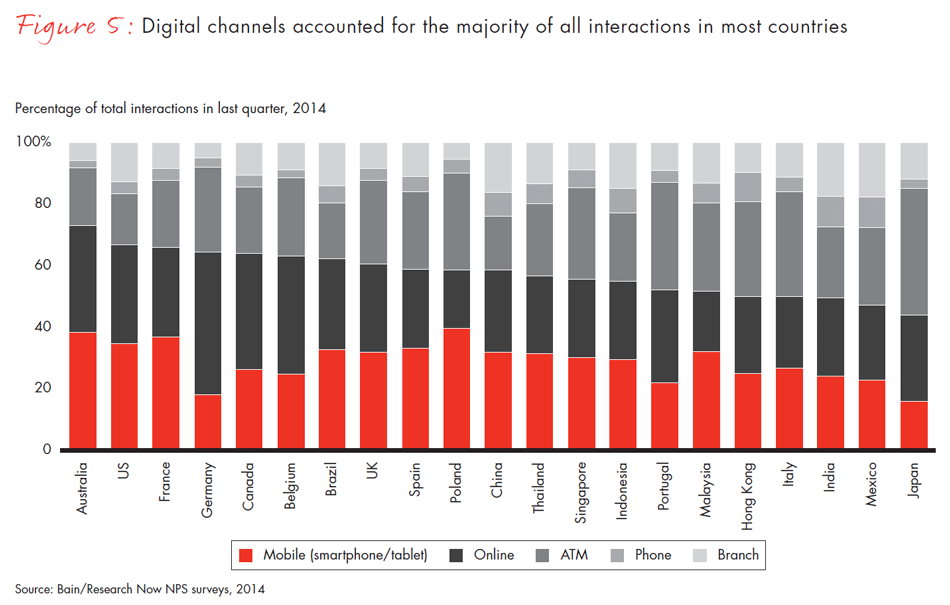 customer-loyalty-in-retail-banking-2014-fig05_embed