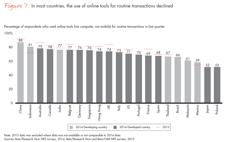 customer-loyalty-in-retail-banking-2014-fig07_embed