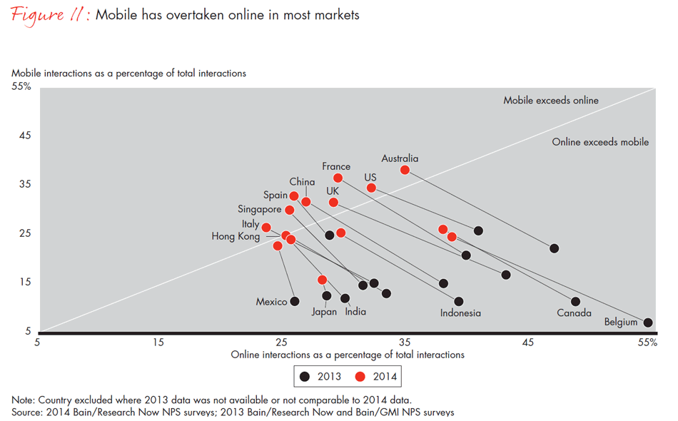 customer-loyalty-in-retail-banking-2014-fig11_embed