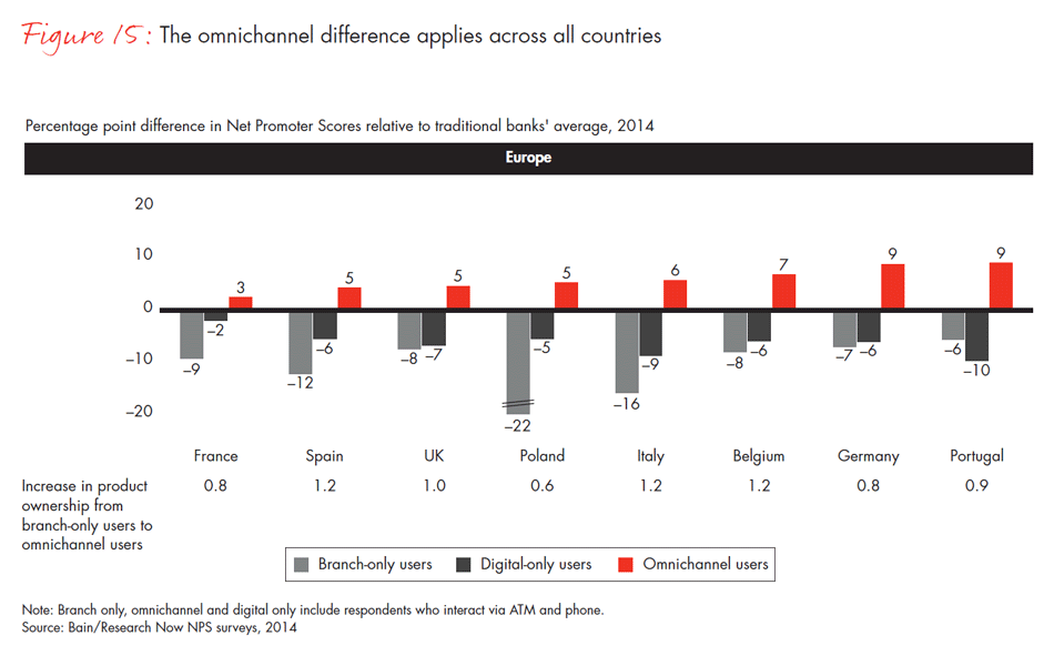 customer-loyalty-in-retail-banking-2014-fig15c_embed