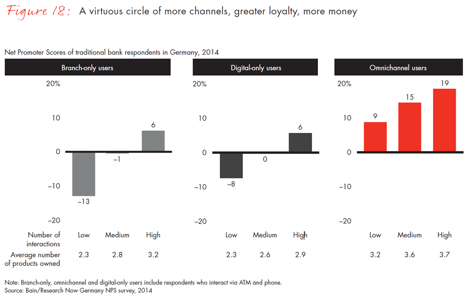 customer-loyalty-in-retail-banking-2014-fig18_embed