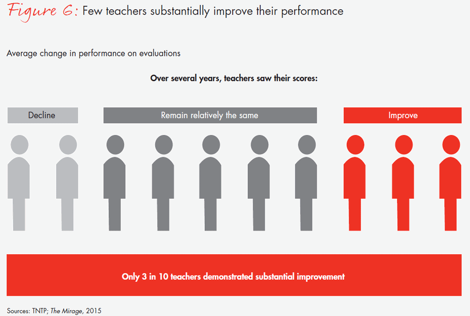 transforming-schools-fig06_embed