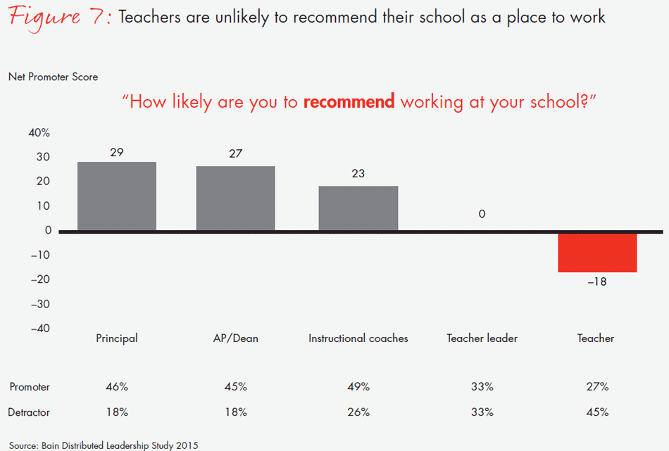 transforming-schools-fig07_embed