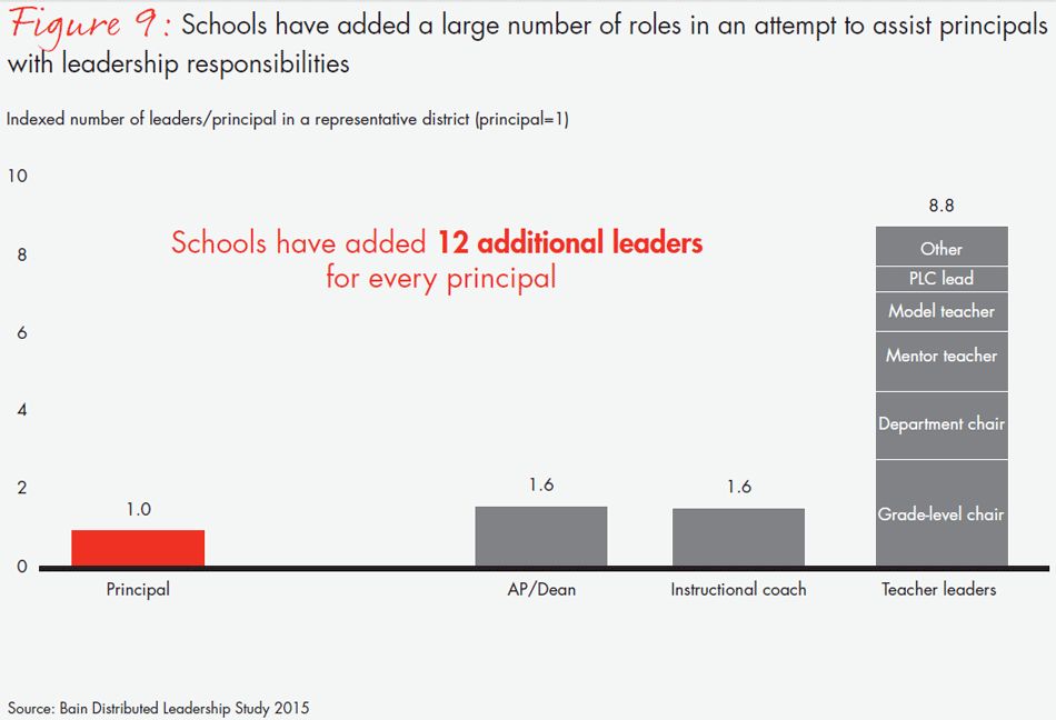 transforming-schools-fig09_embed