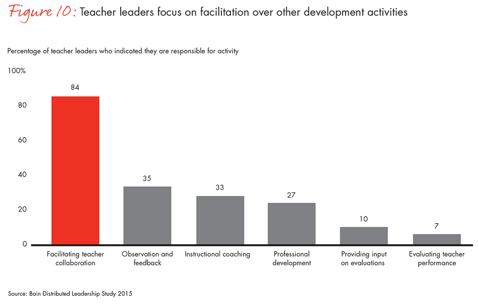 transforming-schools-fig10b_embed