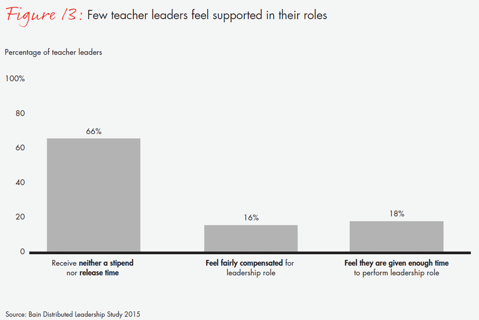 transforming-schools-fig13_embed