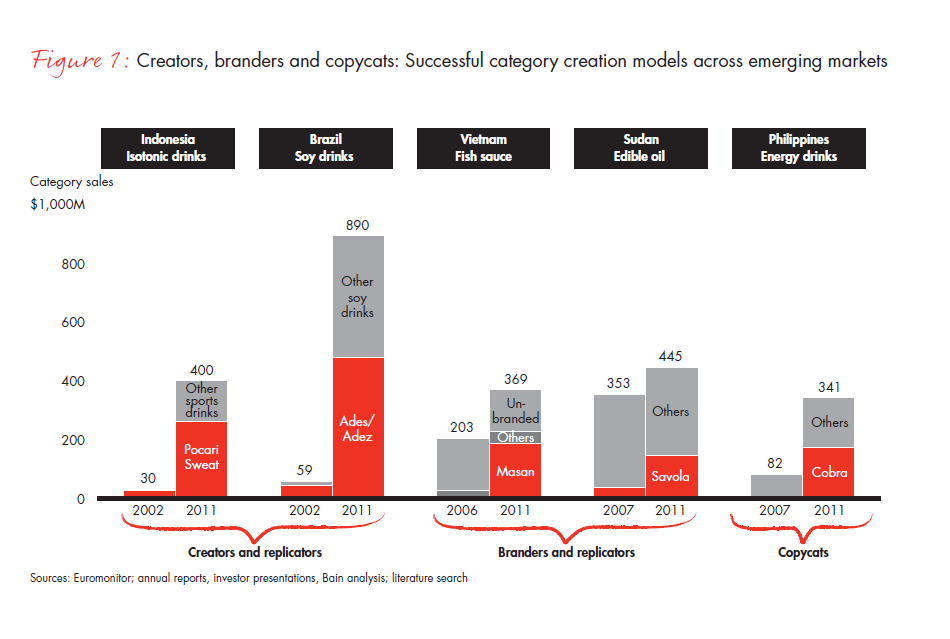 taking-a-new-consumer-goods-fig-01_embed