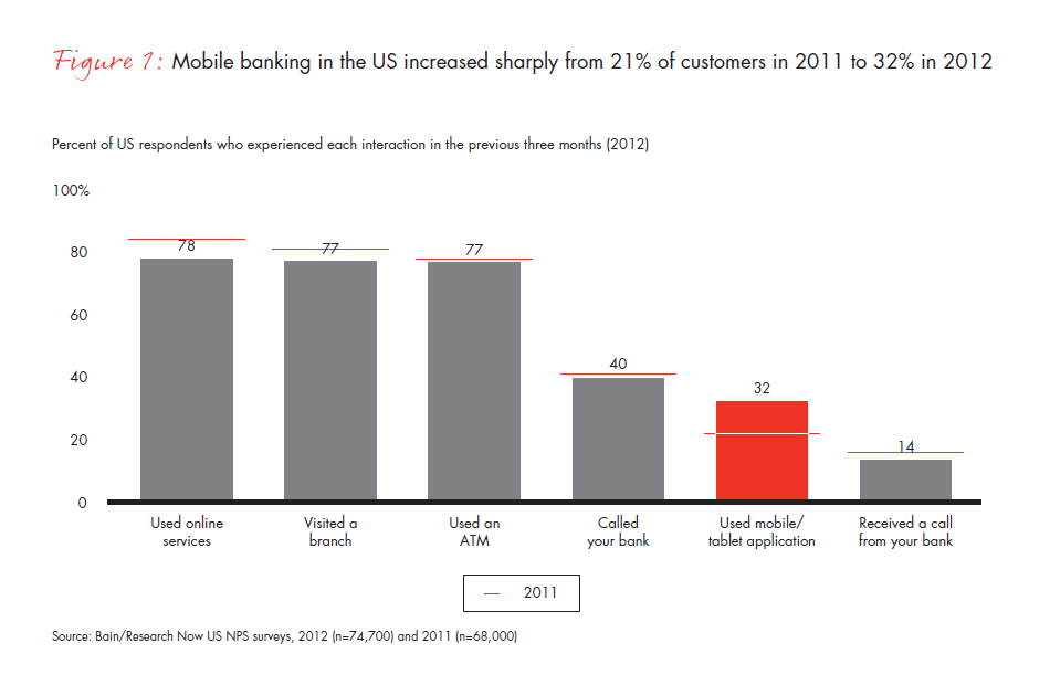 customer-loyalty-in-retail-banking-2012-fig-01_embed