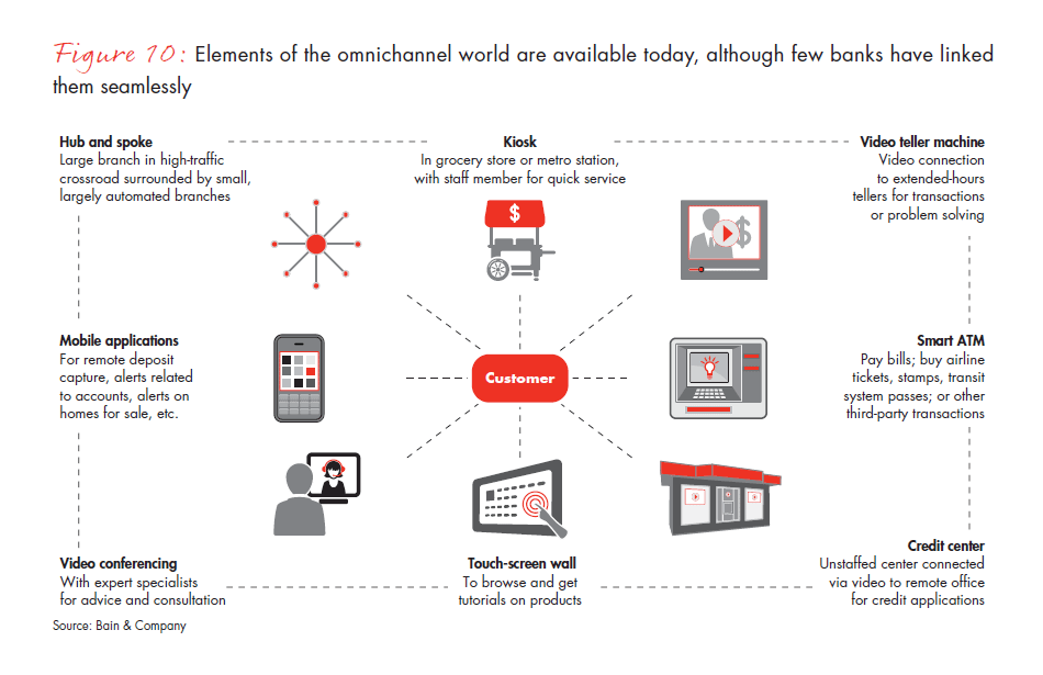 customer-loyalty-in-retail-banking-2012-fig-10_embed