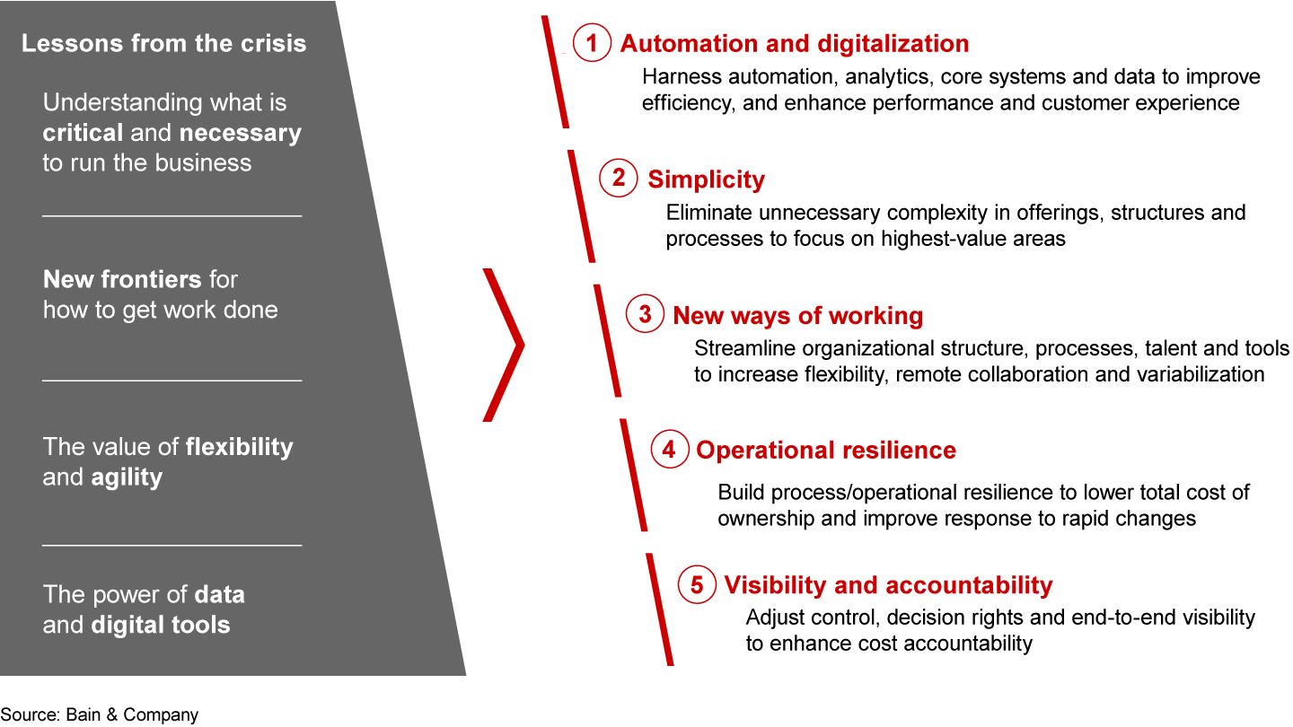 Five big themes to retool and adapt cost structures for the new normal