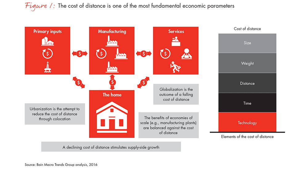 spatial-economics-figure-01_embed