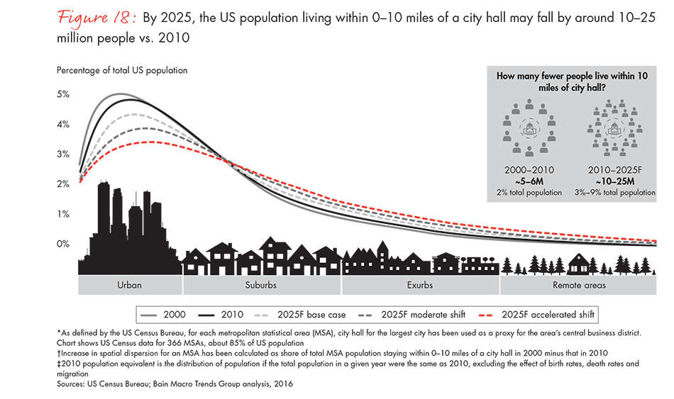 spatial-economics-figure-18_embed