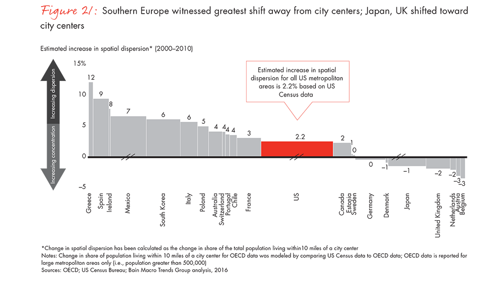 spatial-economics-figure-21_embed