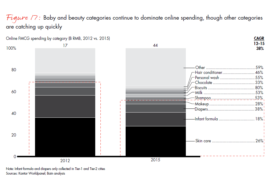 dealing-with-two-speed-china-fig17_embed